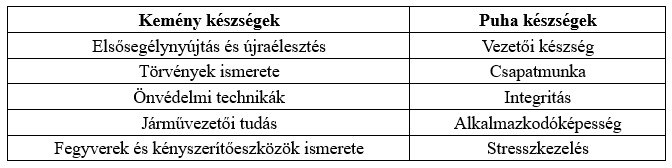 rendőr önéletrajz készségeket rendőr önéletrajz készségeket