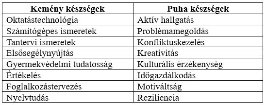 pedagógiai asszisztensi készségeket